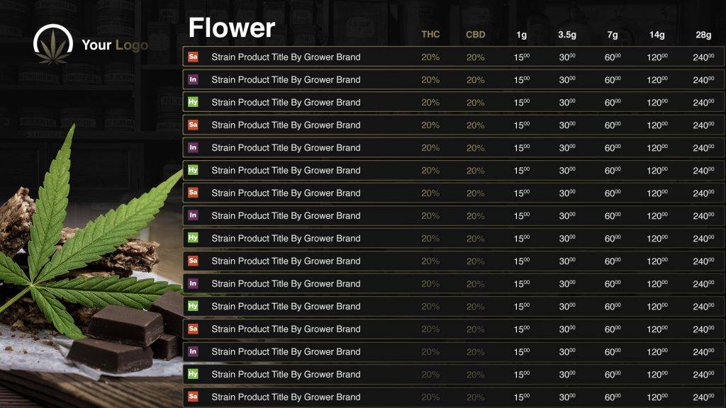 Digital Menus For Cannabis Dispensaries